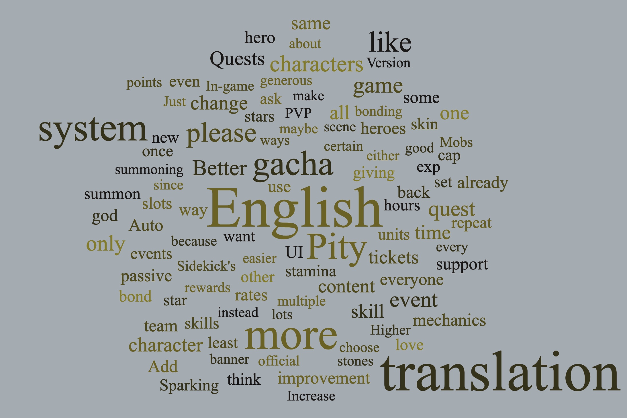 Game improvement comments as word cloud