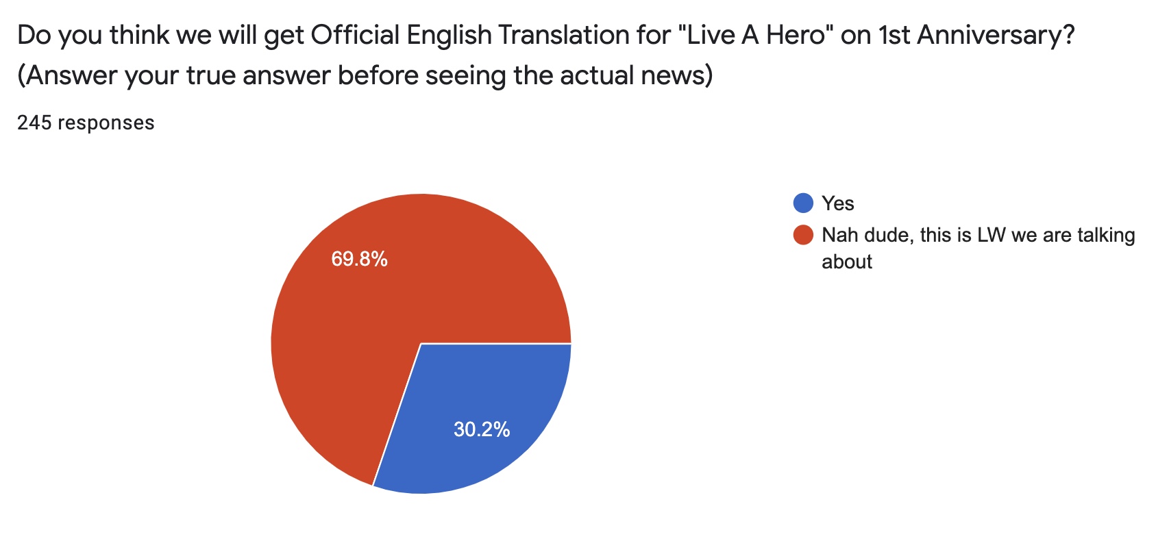 Translation prediction pie chart