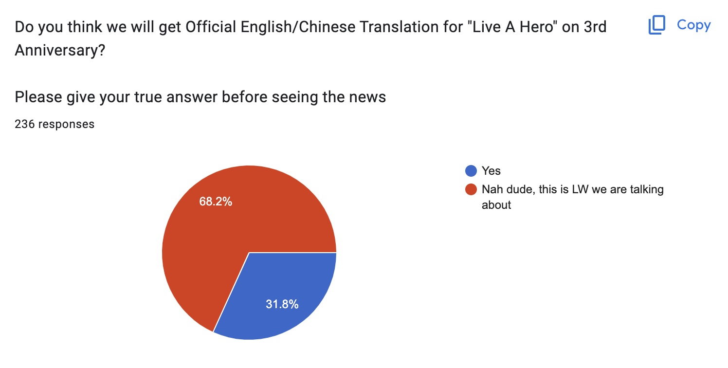 Translation prediction pie chart
