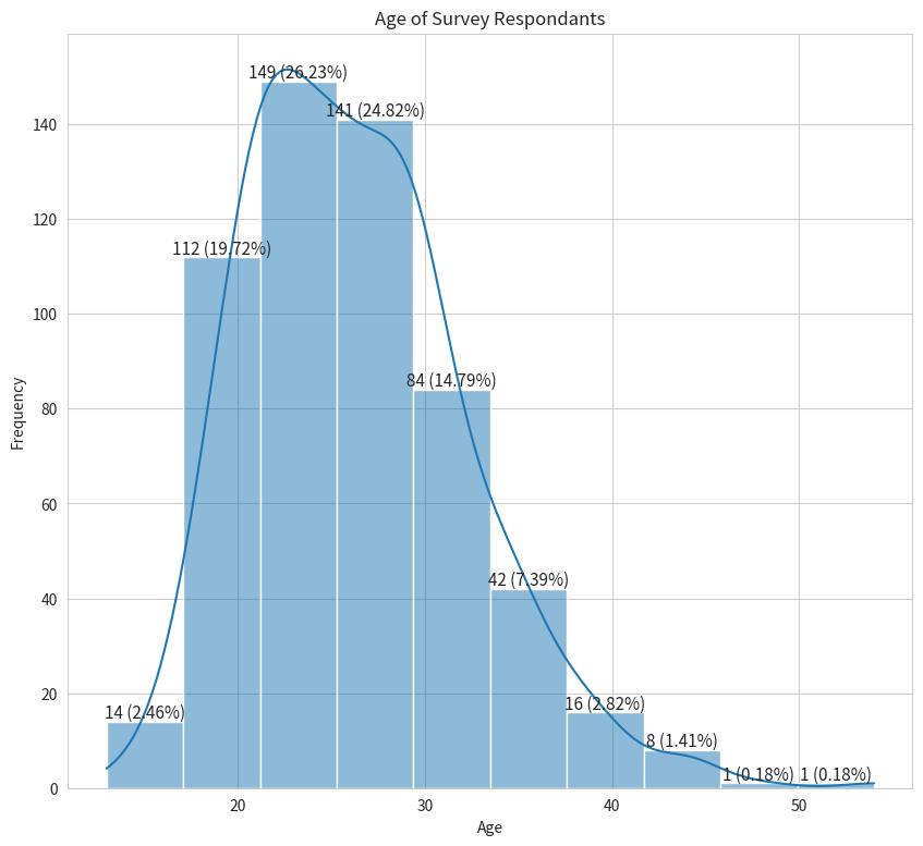 Age of Respondents