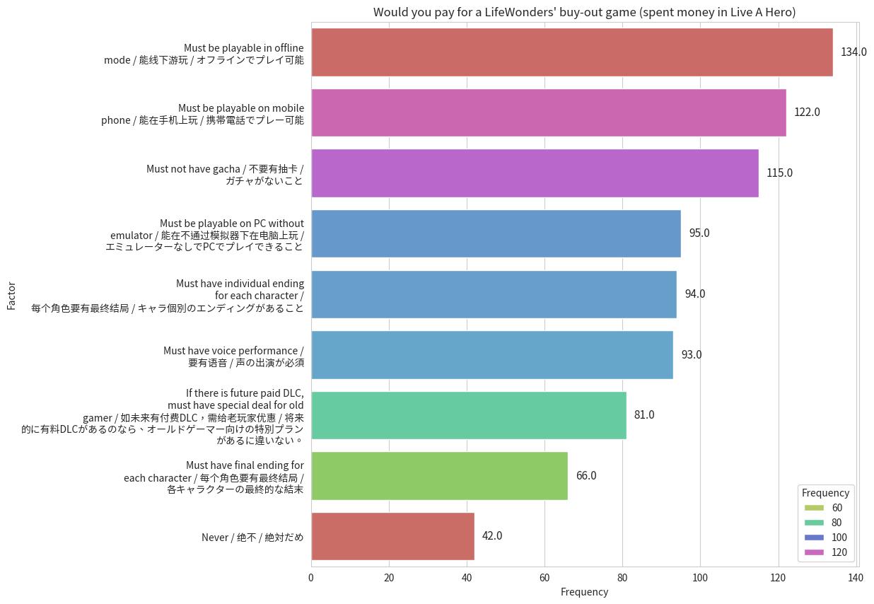 Do Live A Hero Players Support Buy-out Game? (those who spent money in Live A Hero)