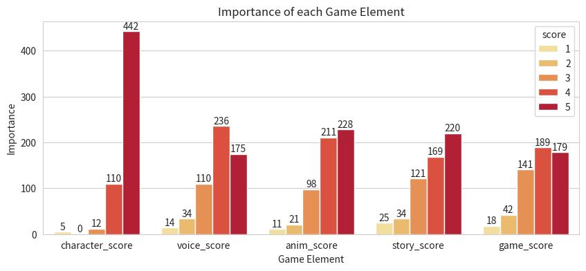 Live A Hero Game Element's Score