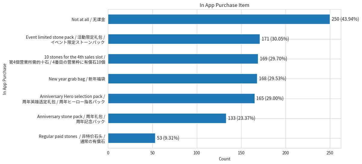 How Many Live A Hero Player Spend Money In-game?