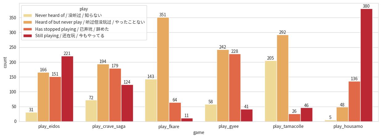 What Other lGbt Games Played by Live A Hero Players