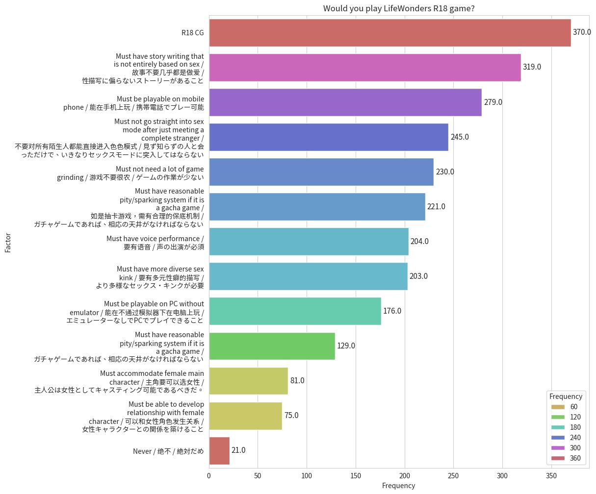 Do Live A Hero Players Support R18 Game?