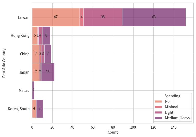 How Many Live A Hero Player Spend Money In-game? (East Asia)