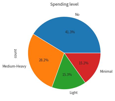 How Many Live A Hero Player Spend Money In-game?