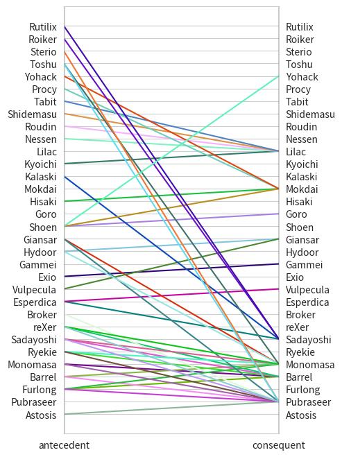 Lift Heatmap between Any Two Characters