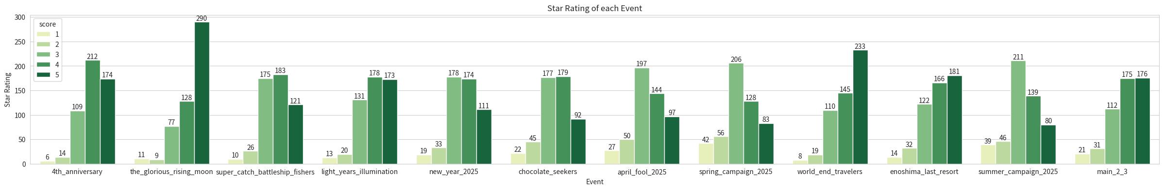 Event Rating
