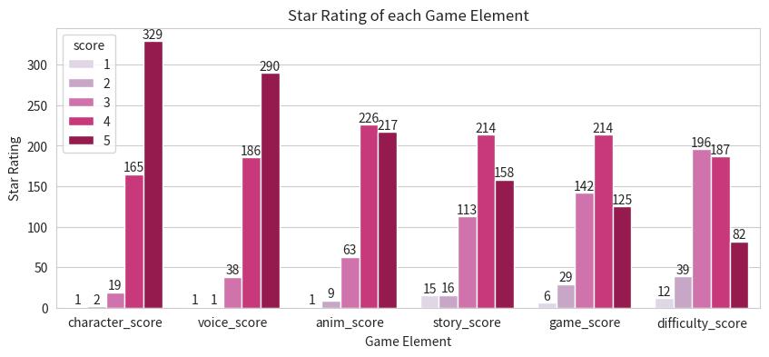 Live A Hero Game Element's Score