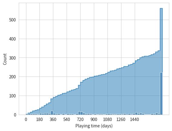 How Long Have Live A Hero Players Been Playing the Game?
